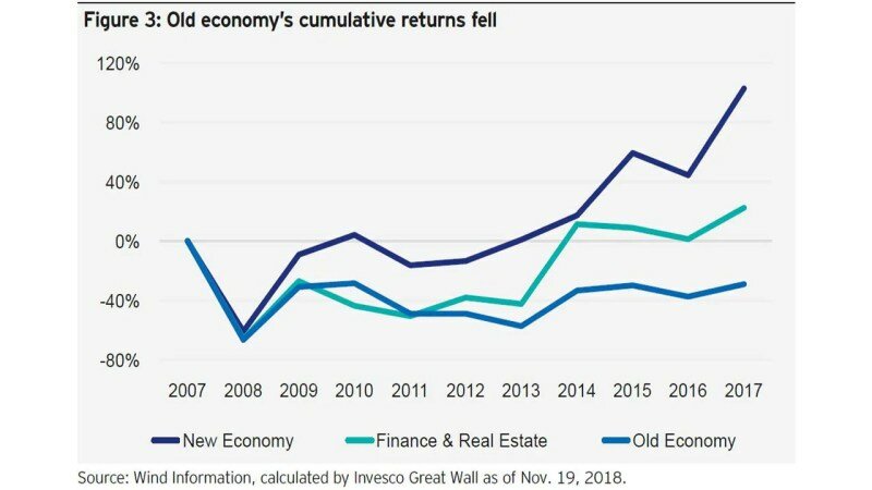 2016 Stocks To Invest