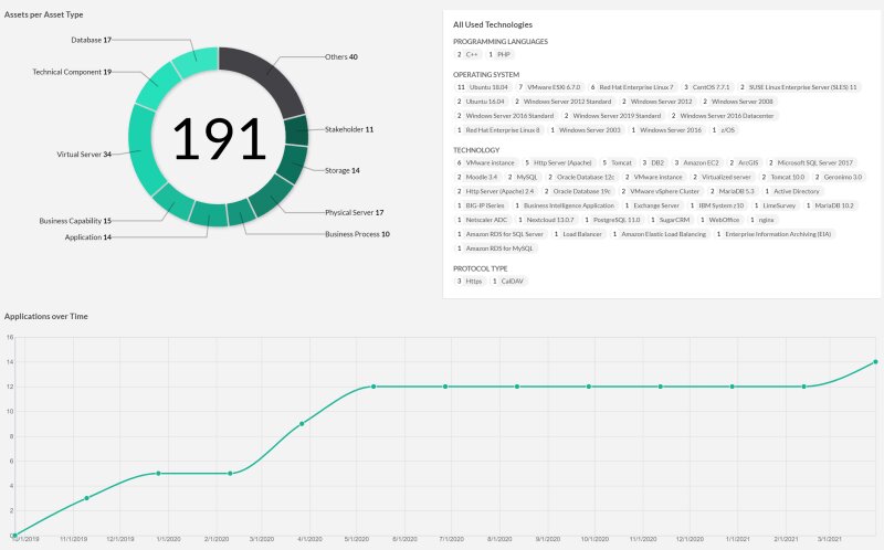 Application Portfolio Rationalization Tools