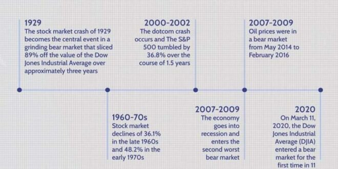 Best Short Term Stocks 2016