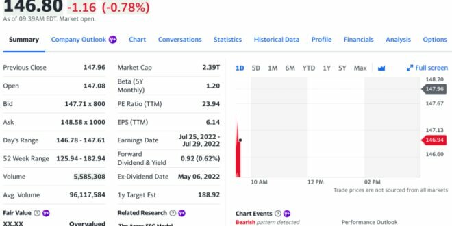 Buy Apple Stocks Online