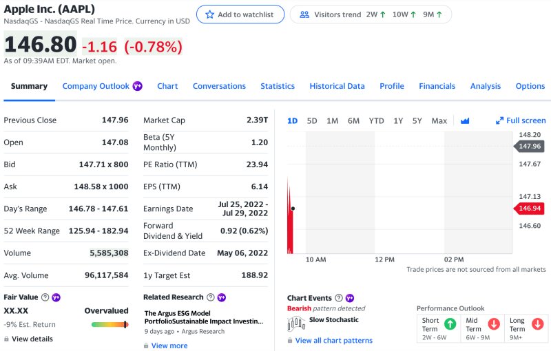 Buy Apple Stocks Online