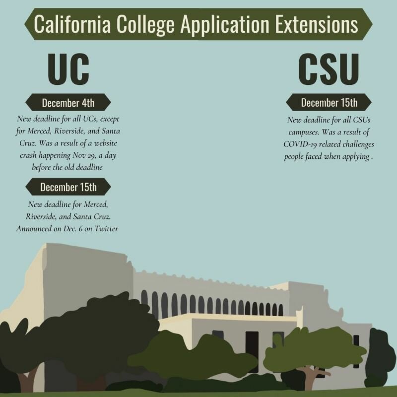 College Application Deadline