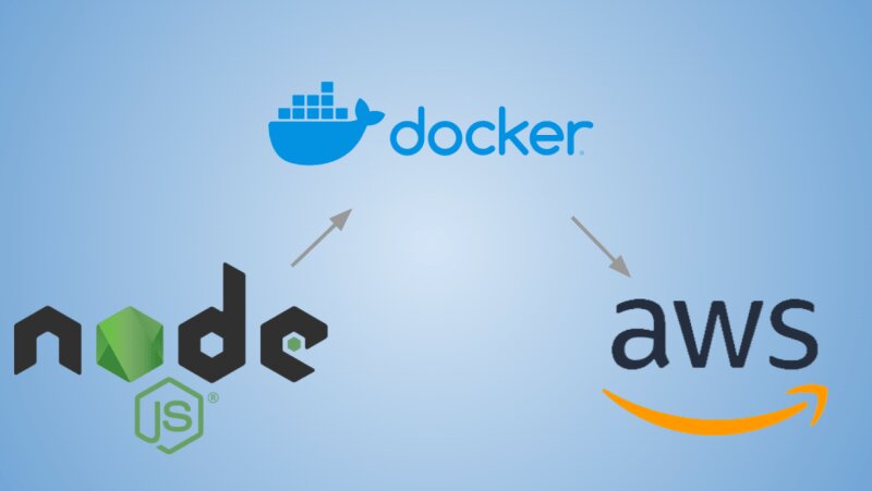 Deploy Docker To Aws