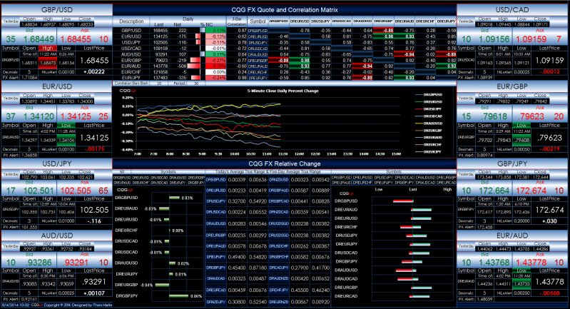 Forex Trading Excel Spreadsheet