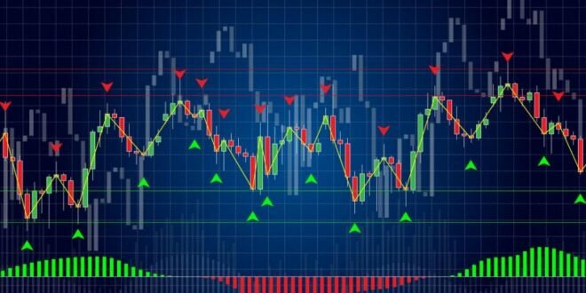 Forex Trading Systems Review