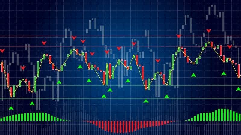 Forex Trading Systems Review