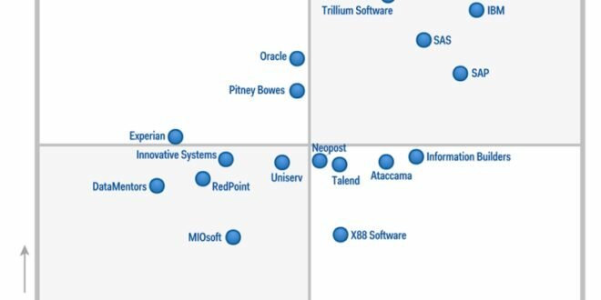 Gartner Magic Quadrant Application Delivery Controllers 2020