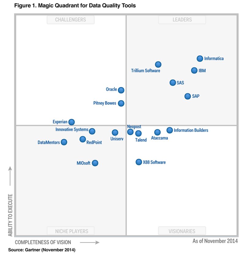 Gartner Magic Quadrant Application Delivery Controllers 2020