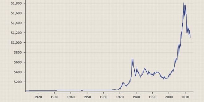 Gold Stocks To Buy