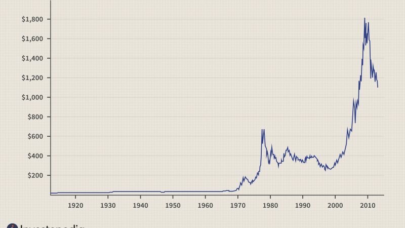 Gold Stocks To Buy