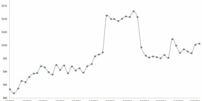 Good Cheap Stocks 2016