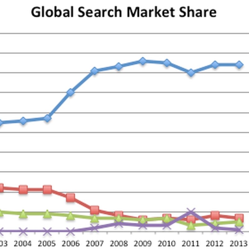 How Can I Buy Google Stocks