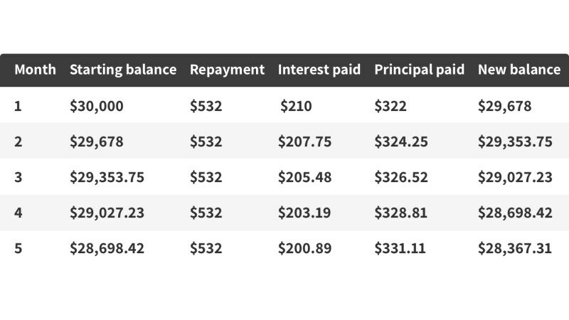 How To Calculate Margin Interest