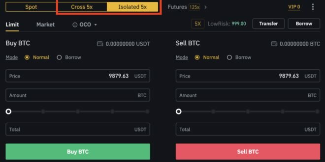 How To Calculate Margin Level