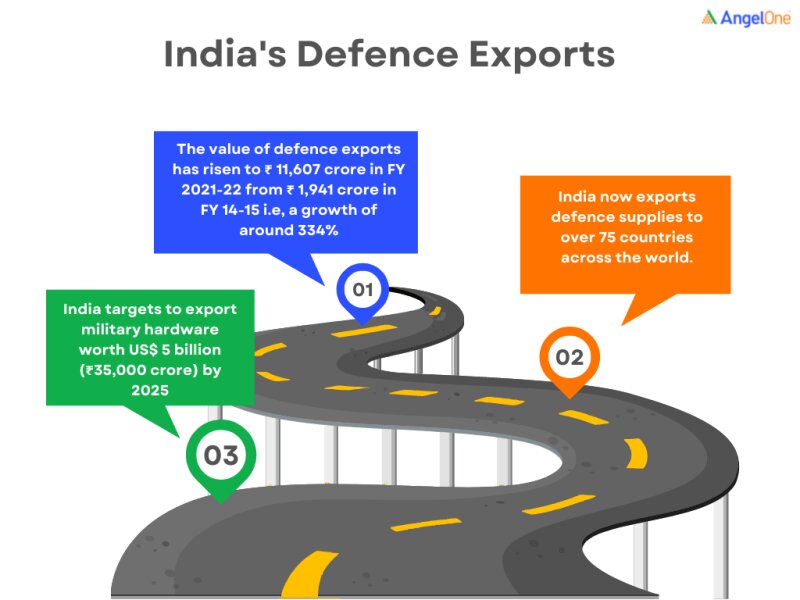 How To Invest In Indian Stocks From Us