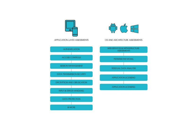 Mobile Application Penetration Testing