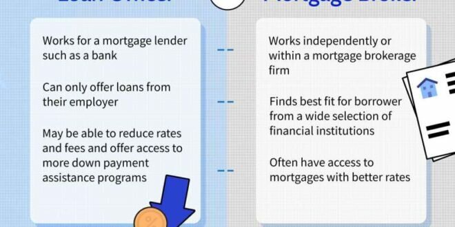 Mortgage Loan Documents Required