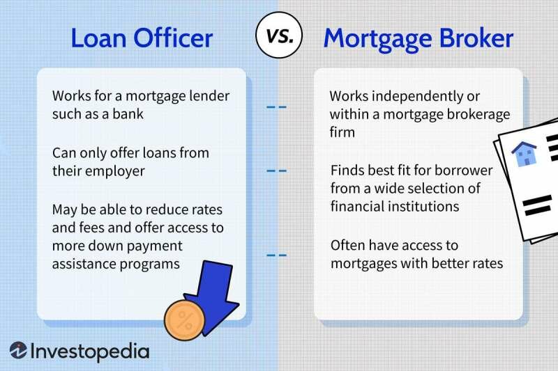 Mortgage Loan Documents Required