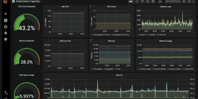 Open Source Application Monitoring Tools