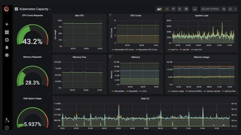 Open Source Application Monitoring Tools