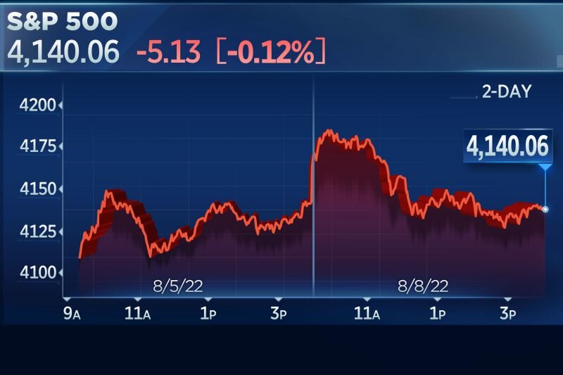 Stocks Trading Above 200 Day Moving Average