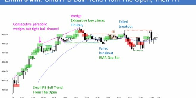 Trading Weekly Charts Forex