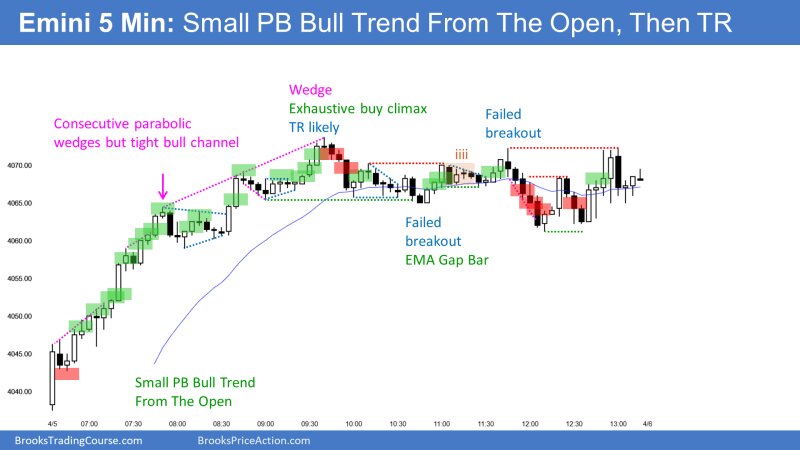 Trading Weekly Charts Forex