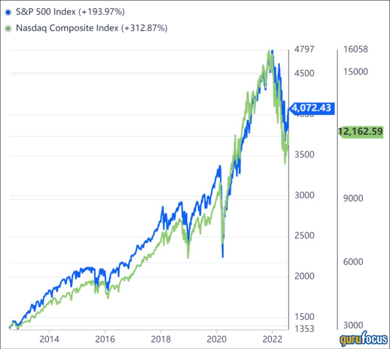 Undervalued Oil Stocks 2016