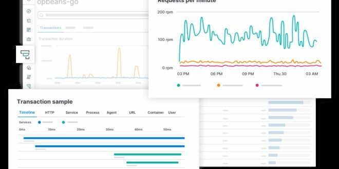 Web Application Performance Monitoring Tools