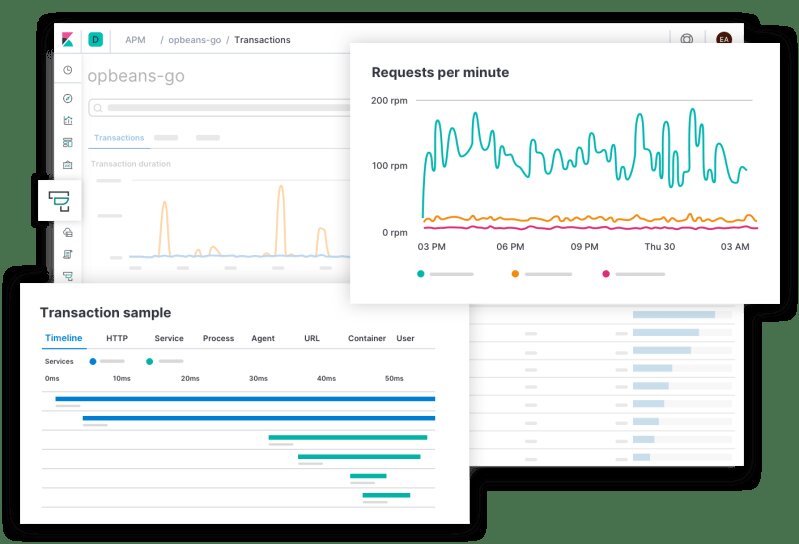 Web Application Performance Monitoring Tools