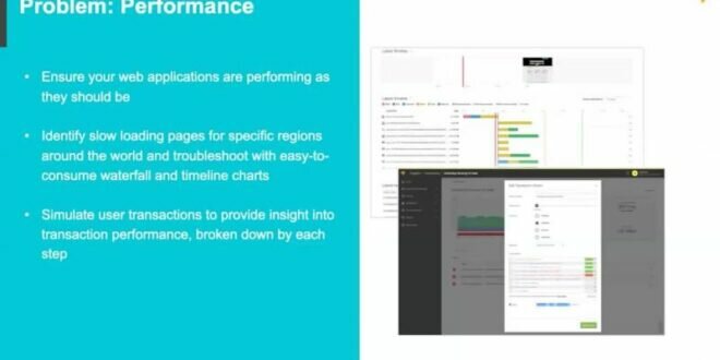 Web Application Performance Monitoring