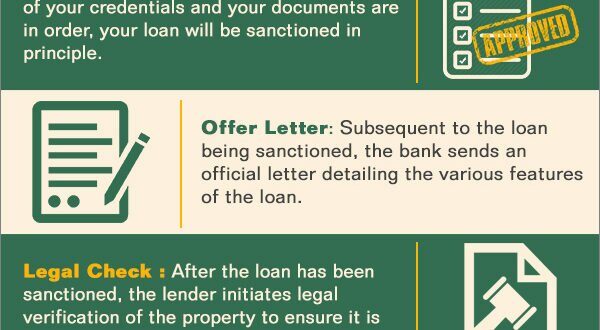 Mortgage Loan Required Documents