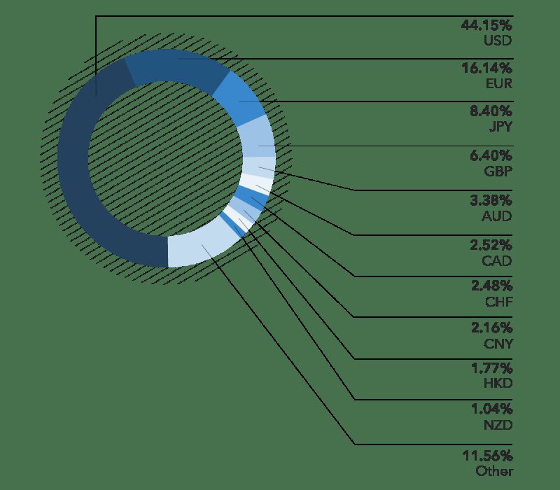 Forex Trading Uk Tax Implications