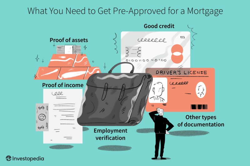 Mortgage Application Documents Checklist