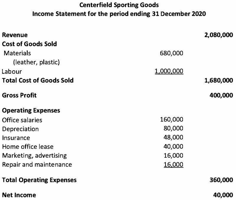 Calculate Percentage Profit Margin