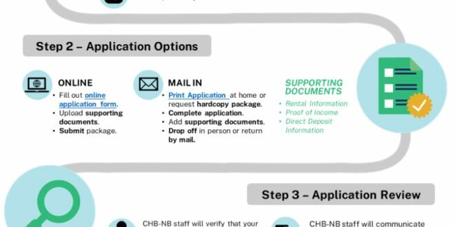 Apply For Housing Benefit