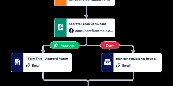 Car Loan Credit Application Form