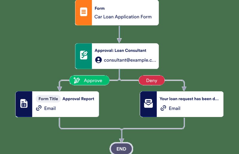 Car Loan Credit Application Form