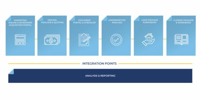 Commercial Loan Application Process