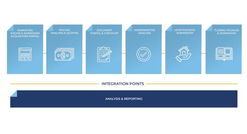 Commercial Loan Application Process