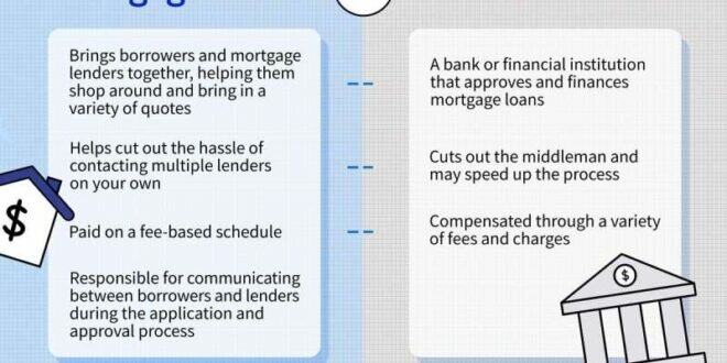 How Long To Process Mortgage Application