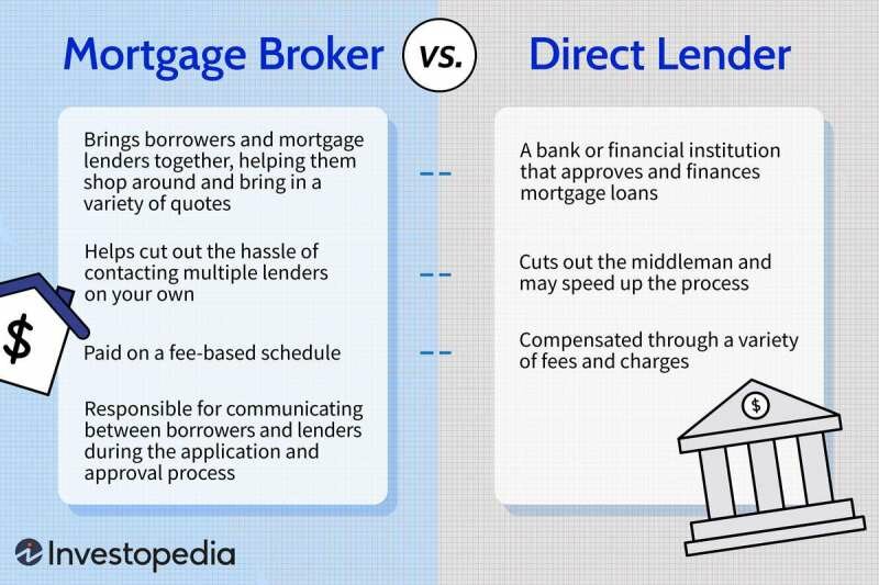 How Long To Process Mortgage Application