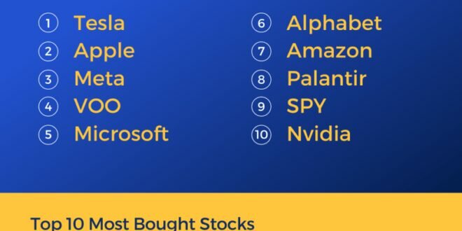 Top Stocks To Buy Today Under 