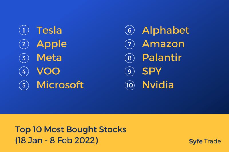 Top Stocks To Buy Today Under 