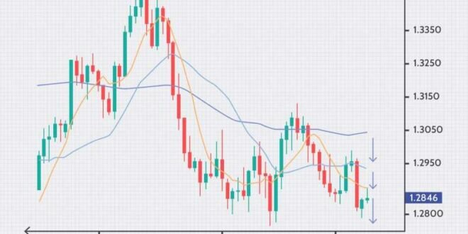 Best Currency Pairs To Trade Today