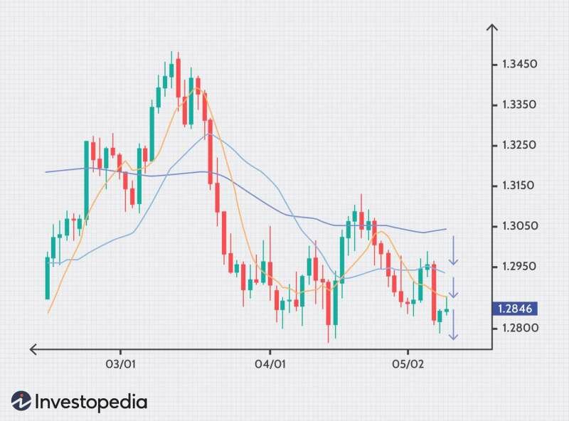 Best Currency Pairs To Trade Today