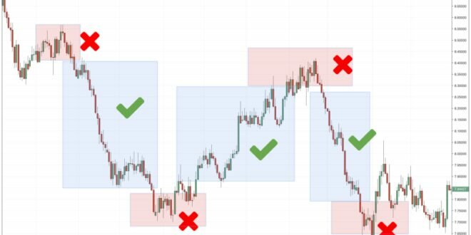 Forex Trading Strategies