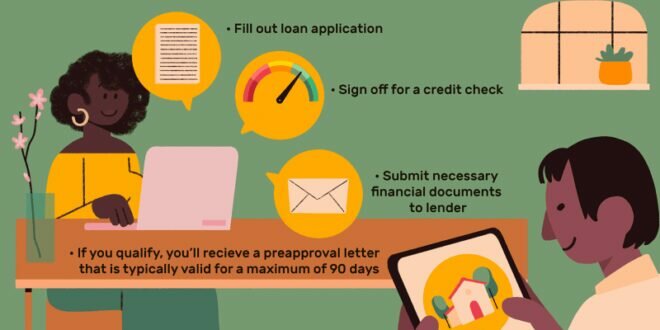 How Long Does Preapproval For Mortgage Take