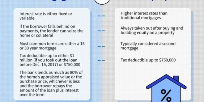 Paying Off Help To Buy Equity Loan