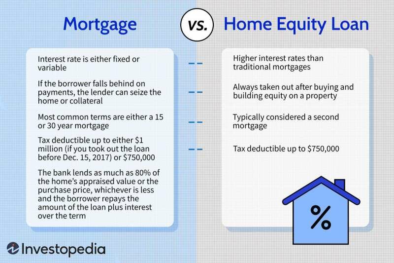 Paying Off Help To Buy Equity Loan